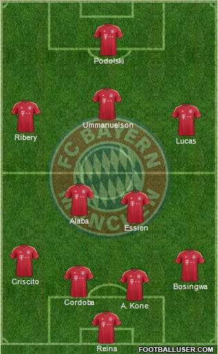 FC Bayern München Formation 2012
