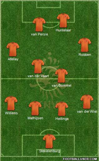 Holland Formation 2012
