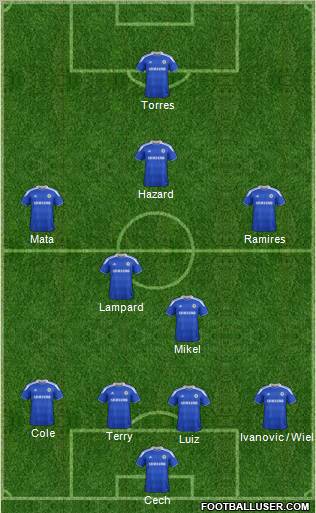 Chelsea Formation 2012