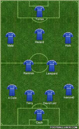 Chelsea Formation 2012