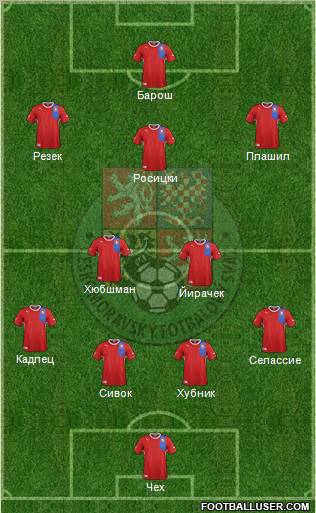 Czech Republic Formation 2012
