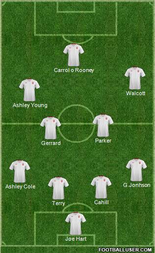 England Formation 2012