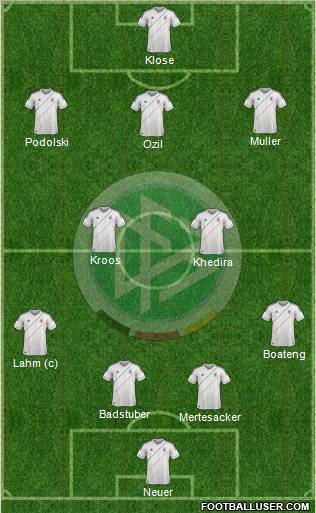 Germany Formation 2012