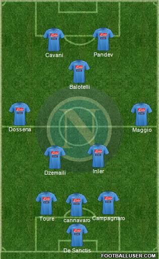 Napoli Formation 2012