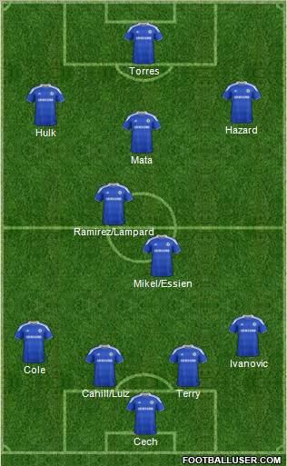 Chelsea Formation 2012