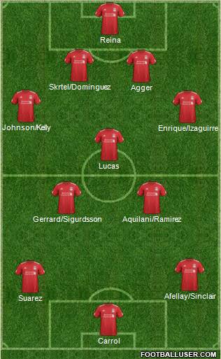 Liverpool Formation 2012