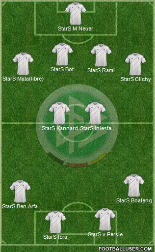 Germany Formation 2012