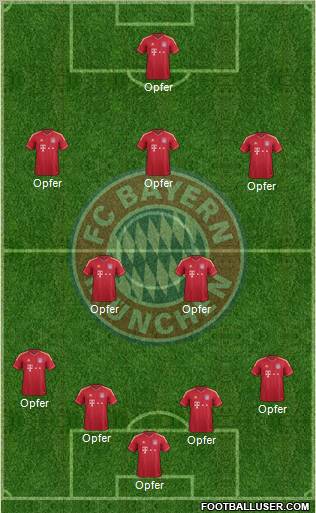 FC Bayern München Formation 2012