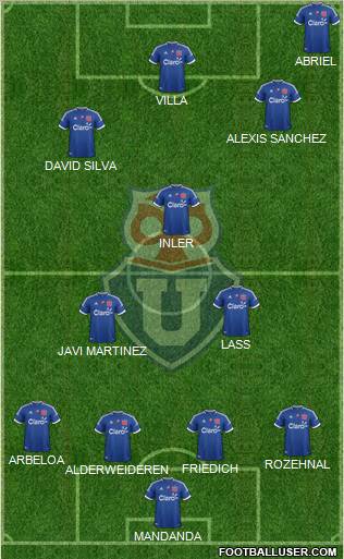 CF Universidad de Chile Formation 2012