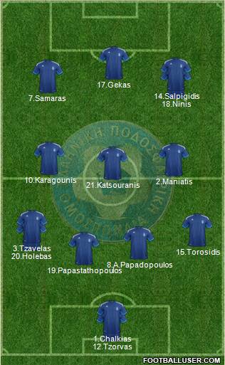 Greece Formation 2012