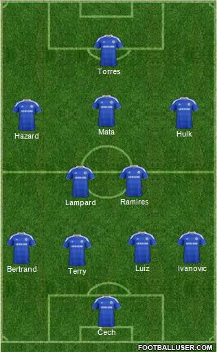 Chelsea Formation 2012