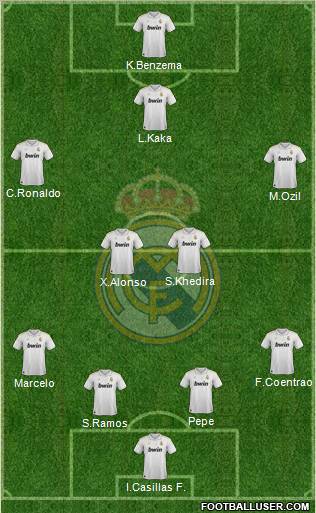 Real Madrid C.F. Formation 2012
