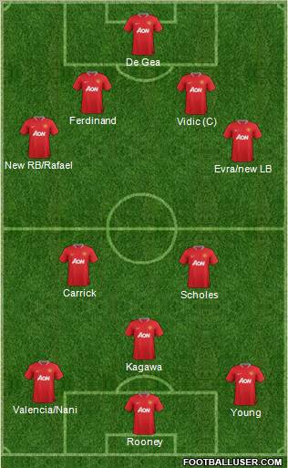Manchester United Formation 2012