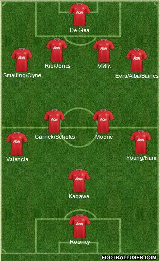 Manchester United Formation 2012