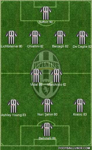 Juventus Formation 2012