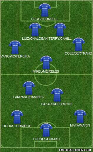 Chelsea Formation 2012