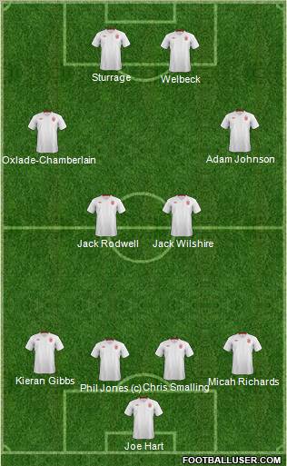 England Formation 2012