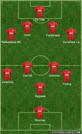 Manchester United Formation 2012