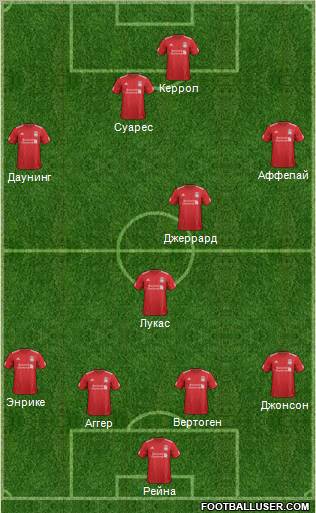 Liverpool Formation 2012
