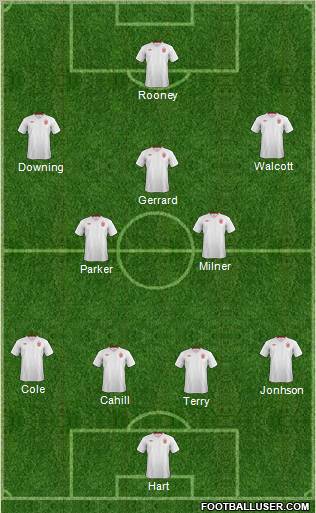 England Formation 2012