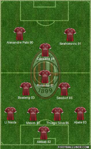 A.C. Milan Formation 2012