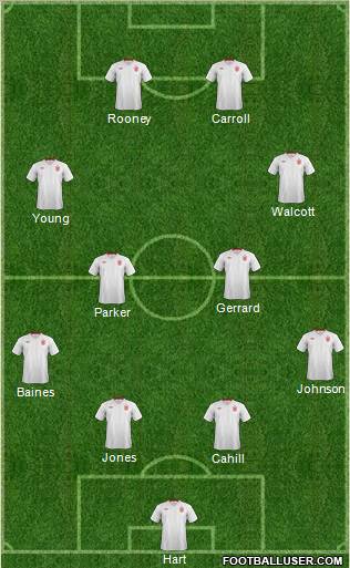 England Formation 2012
