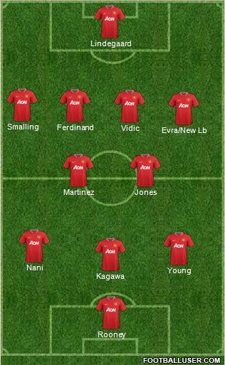 Manchester United Formation 2012
