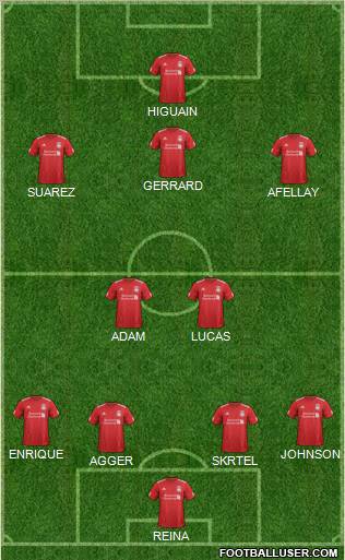 Liverpool Formation 2012