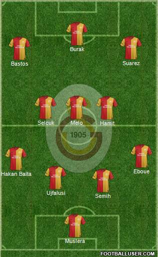 Galatasaray SK Formation 2012