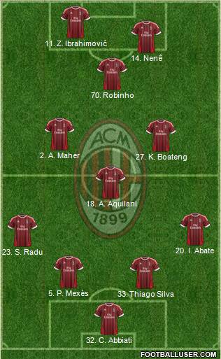 A.C. Milan Formation 2012
