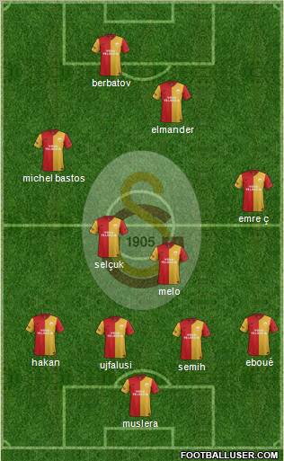 Galatasaray SK Formation 2012