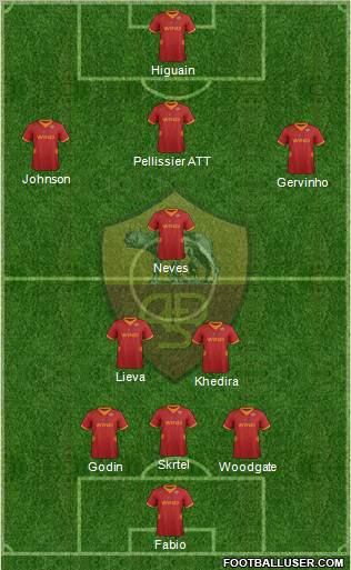 AS Roma Formation 2012