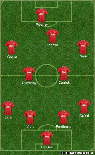 Manchester United Formation 2012