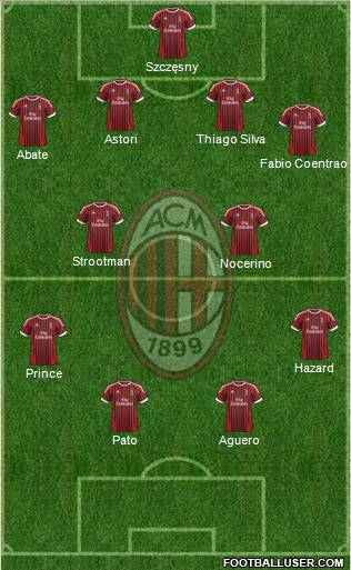 A.C. Milan Formation 2012