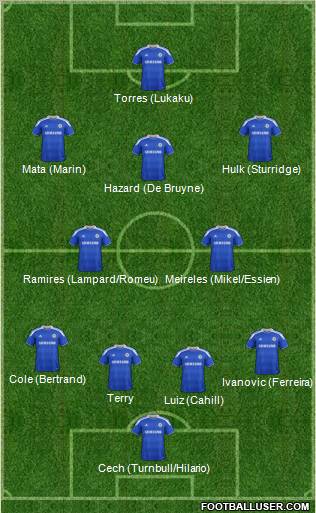Chelsea Formation 2012