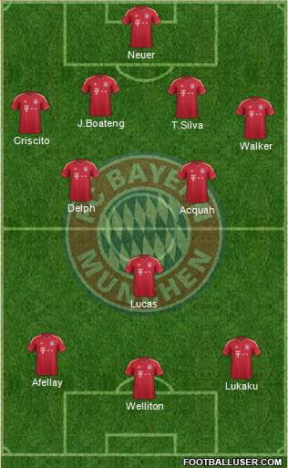 FC Bayern München Formation 2012