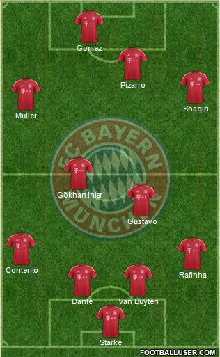 FC Bayern München Formation 2012