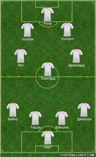 England Formation 2012