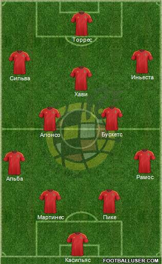 Spain Formation 2012
