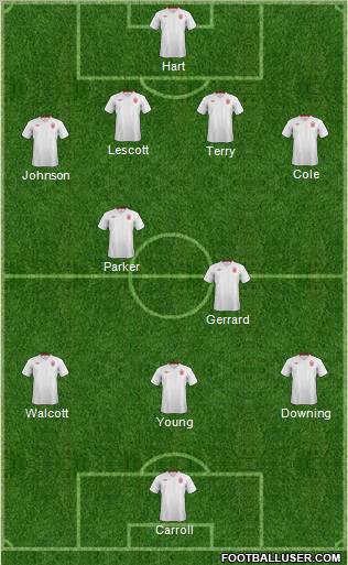 England Formation 2012