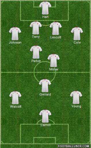 England Formation 2012