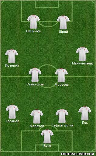 England Formation 2012