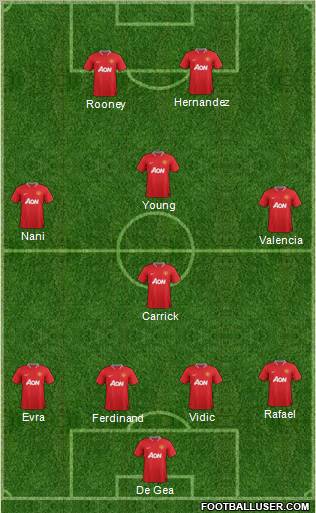 Manchester United Formation 2012