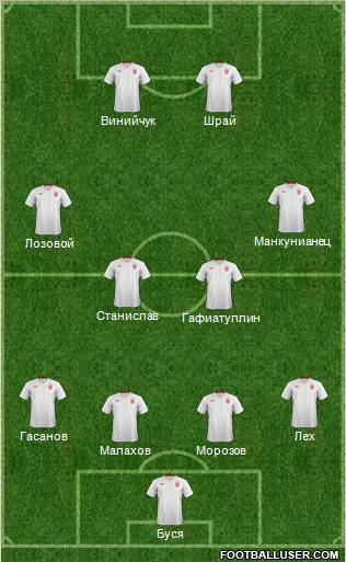 England Formation 2012