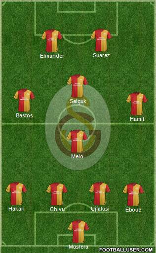 Galatasaray SK Formation 2012