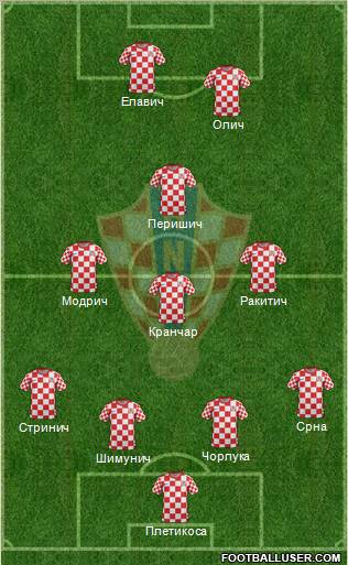 Croatia Formation 2012
