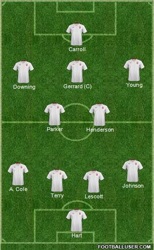 England Formation 2012