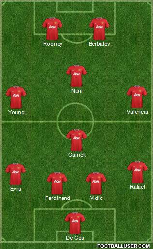 Manchester United Formation 2012