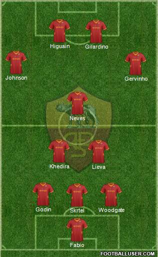 AS Roma Formation 2012