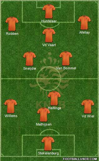 Holland Formation 2012